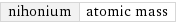 nihonium | atomic mass