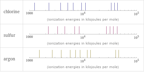 Reactivity