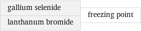 gallium selenide lanthanum bromide | freezing point