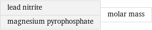 lead nitrite magnesium pyrophosphate | molar mass