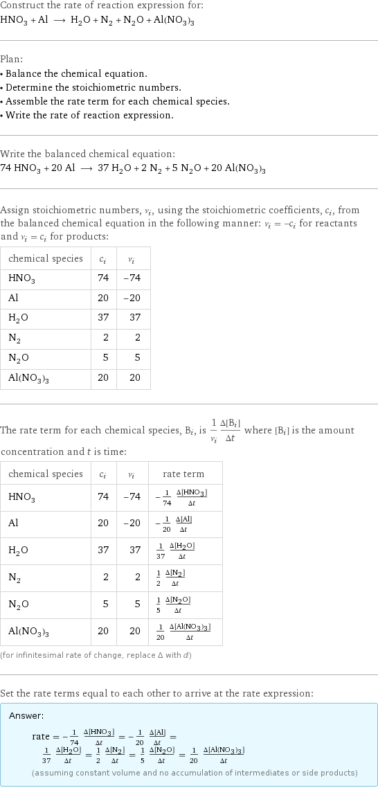 Construct the rate of reaction expression for: HNO_3 + Al ⟶ H_2O + N_2 + N_2O + Al(NO_3)_3 Plan: • Balance the chemical equation. • Determine the stoichiometric numbers. • Assemble the rate term for each chemical species. • Write the rate of reaction expression. Write the balanced chemical equation: 74 HNO_3 + 20 Al ⟶ 37 H_2O + 2 N_2 + 5 N_2O + 20 Al(NO_3)_3 Assign stoichiometric numbers, ν_i, using the stoichiometric coefficients, c_i, from the balanced chemical equation in the following manner: ν_i = -c_i for reactants and ν_i = c_i for products: chemical species | c_i | ν_i HNO_3 | 74 | -74 Al | 20 | -20 H_2O | 37 | 37 N_2 | 2 | 2 N_2O | 5 | 5 Al(NO_3)_3 | 20 | 20 The rate term for each chemical species, B_i, is 1/ν_i(Δ[B_i])/(Δt) where [B_i] is the amount concentration and t is time: chemical species | c_i | ν_i | rate term HNO_3 | 74 | -74 | -1/74 (Δ[HNO3])/(Δt) Al | 20 | -20 | -1/20 (Δ[Al])/(Δt) H_2O | 37 | 37 | 1/37 (Δ[H2O])/(Δt) N_2 | 2 | 2 | 1/2 (Δ[N2])/(Δt) N_2O | 5 | 5 | 1/5 (Δ[N2O])/(Δt) Al(NO_3)_3 | 20 | 20 | 1/20 (Δ[Al(NO3)3])/(Δt) (for infinitesimal rate of change, replace Δ with d) Set the rate terms equal to each other to arrive at the rate expression: Answer: |   | rate = -1/74 (Δ[HNO3])/(Δt) = -1/20 (Δ[Al])/(Δt) = 1/37 (Δ[H2O])/(Δt) = 1/2 (Δ[N2])/(Δt) = 1/5 (Δ[N2O])/(Δt) = 1/20 (Δ[Al(NO3)3])/(Δt) (assuming constant volume and no accumulation of intermediates or side products)