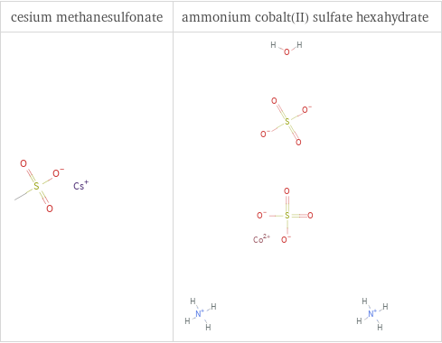 Structure diagrams