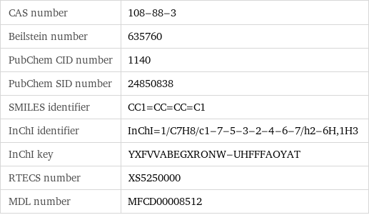 CAS number | 108-88-3 Beilstein number | 635760 PubChem CID number | 1140 PubChem SID number | 24850838 SMILES identifier | CC1=CC=CC=C1 InChI identifier | InChI=1/C7H8/c1-7-5-3-2-4-6-7/h2-6H, 1H3 InChI key | YXFVVABEGXRONW-UHFFFAOYAT RTECS number | XS5250000 MDL number | MFCD00008512