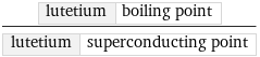 lutetium | boiling point/lutetium | superconducting point