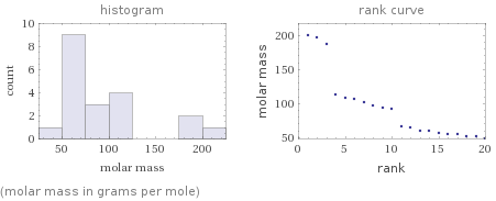   (molar mass in grams per mole)