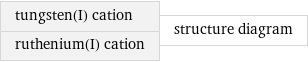 tungsten(I) cation ruthenium(I) cation | structure diagram