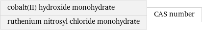 cobalt(II) hydroxide monohydrate ruthenium nitrosyl chloride monohydrate | CAS number