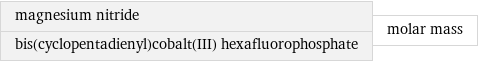 magnesium nitride bis(cyclopentadienyl)cobalt(III) hexafluorophosphate | molar mass