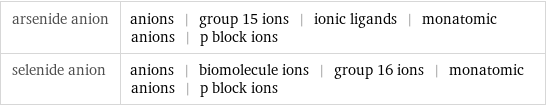 arsenide anion | anions | group 15 ions | ionic ligands | monatomic anions | p block ions selenide anion | anions | biomolecule ions | group 16 ions | monatomic anions | p block ions