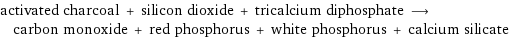 activated charcoal + silicon dioxide + tricalcium diphosphate ⟶ carbon monoxide + red phosphorus + white phosphorus + calcium silicate