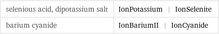 selenious acid, dipotassium salt | IonPotassium | IonSelenite barium cyanide | IonBariumII | IonCyanide