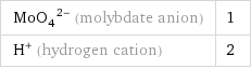 (MoO_4)^(2-) (molybdate anion) | 1 H^+ (hydrogen cation) | 2