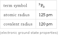 term symbol | ^3P_0 atomic radius | 125 pm covalent radius | 120 pm (electronic ground state properties)