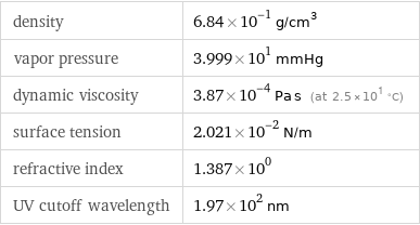 density | 6.84×10^-1 g/cm^3 vapor pressure | 3.999×10^1 mmHg dynamic viscosity | 3.87×10^-4 Pa s (at 2.5×10^1 °C) surface tension | 2.021×10^-2 N/m refractive index | 1.387×10^0 UV cutoff wavelength | 1.97×10^2 nm