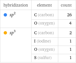 hybridization | element | count  sp^2 | C (carbon) | 26  | O (oxygen) | 4  sp^3 | C (carbon) | 2  | I (iodine) | 1  | O (oxygen) | 1  | S (sulfur) | 1