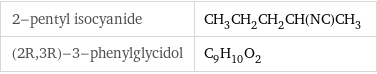 2-pentyl isocyanide | CH_3CH_2CH_2CH(NC)CH_3 (2R, 3R)-3-phenylglycidol | C_9H_10O_2