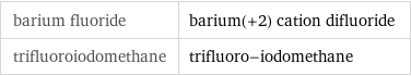 barium fluoride | barium(+2) cation difluoride trifluoroiodomethane | trifluoro-iodomethane