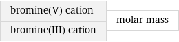 bromine(V) cation bromine(III) cation | molar mass