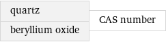 quartz beryllium oxide | CAS number