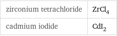 zirconium tetrachloride | ZrCl_4 cadmium iodide | CdI_2