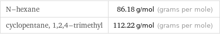 N-hexane | 86.18 g/mol (grams per mole) cyclopentane, 1, 2, 4-trimethyl | 112.22 g/mol (grams per mole)