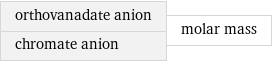 orthovanadate anion chromate anion | molar mass