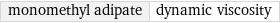 monomethyl adipate | dynamic viscosity