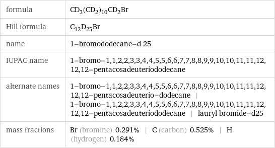 formula | CD_3(CD_2)_10CD_2Br Hill formula | C_12D_25Br name | 1-bromododecane-d 25 IUPAC name | 1-bromo-1, 1, 2, 2, 3, 3, 4, 4, 5, 5, 6, 6, 7, 7, 8, 8, 9, 9, 10, 10, 11, 11, 12, 12, 12-pentacosadeuteriododecane alternate names | 1-bromo-1, 1, 2, 2, 3, 3, 4, 4, 5, 5, 6, 6, 7, 7, 8, 8, 9, 9, 10, 10, 11, 11, 12, 12, 12-pentacosadeuterio-dodecane | 1-bromo-1, 1, 2, 2, 3, 3, 4, 4, 5, 5, 6, 6, 7, 7, 8, 8, 9, 9, 10, 10, 11, 11, 12, 12, 12-pentacosadeuteriododecane | lauryl bromide-d25 mass fractions | Br (bromine) 0.291% | C (carbon) 0.525% | H (hydrogen) 0.184%
