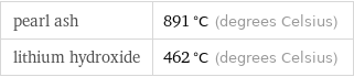 pearl ash | 891 °C (degrees Celsius) lithium hydroxide | 462 °C (degrees Celsius)