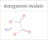 Structure diagrams