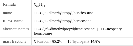 formula | C_26H_54 name | 11-(2, 2-dimethylpropyl)heneicosane IUPAC name | 11-(2, 2-dimethylpropyl)henicosane alternate names | 11-(2', 2'-dimethylpropyl)heneicosane | 11-neopentyl henicosane mass fractions | C (carbon) 85.2% | H (hydrogen) 14.8%