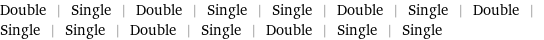 Double | Single | Double | Single | Single | Double | Single | Double | Single | Single | Double | Single | Double | Single | Single