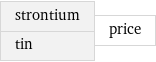 strontium tin | price