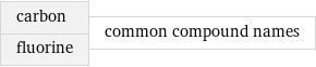 carbon fluorine | common compound names