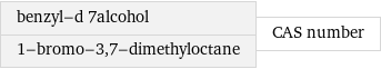 benzyl-d 7alcohol 1-bromo-3, 7-dimethyloctane | CAS number