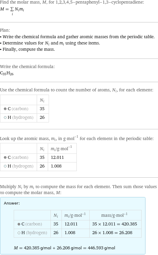 Find the molar mass, M, for 1, 2, 3, 4, 5-pentaphenyl-1, 3-cyclopentadiene: M = sum _iN_im_i Plan: • Write the chemical formula and gather atomic masses from the periodic table. • Determine values for N_i and m_i using these items. • Finally, compute the mass. Write the chemical formula: C_35H_26 Use the chemical formula to count the number of atoms, N_i, for each element:  | N_i  C (carbon) | 35  H (hydrogen) | 26 Look up the atomic mass, m_i, in g·mol^(-1) for each element in the periodic table:  | N_i | m_i/g·mol^(-1)  C (carbon) | 35 | 12.011  H (hydrogen) | 26 | 1.008 Multiply N_i by m_i to compute the mass for each element. Then sum those values to compute the molar mass, M: Answer: |   | | N_i | m_i/g·mol^(-1) | mass/g·mol^(-1)  C (carbon) | 35 | 12.011 | 35 × 12.011 = 420.385  H (hydrogen) | 26 | 1.008 | 26 × 1.008 = 26.208  M = 420.385 g/mol + 26.208 g/mol = 446.593 g/mol