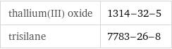 thallium(III) oxide | 1314-32-5 trisilane | 7783-26-8