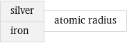 silver iron | atomic radius