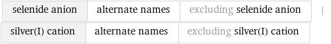 selenide anion | alternate names | excluding selenide anion | silver(I) cation | alternate names | excluding silver(I) cation