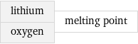 lithium oxygen | melting point