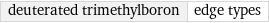 deuterated trimethylboron | edge types