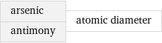 arsenic antimony | atomic diameter