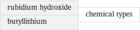 rubidium hydroxide butyllithium | chemical types