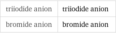 triiodide anion | triiodide anion bromide anion | bromide anion