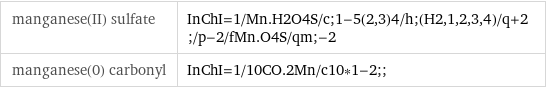 manganese(II) sulfate | InChI=1/Mn.H2O4S/c;1-5(2, 3)4/h;(H2, 1, 2, 3, 4)/q+2;/p-2/fMn.O4S/qm;-2 manganese(0) carbonyl | InChI=1/10CO.2Mn/c10*1-2;;