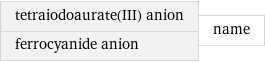 tetraiodoaurate(III) anion ferrocyanide anion | name