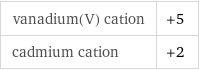 vanadium(V) cation | +5 cadmium cation | +2