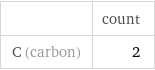  | count C (carbon) | 2