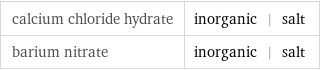 calcium chloride hydrate | inorganic | salt barium nitrate | inorganic | salt