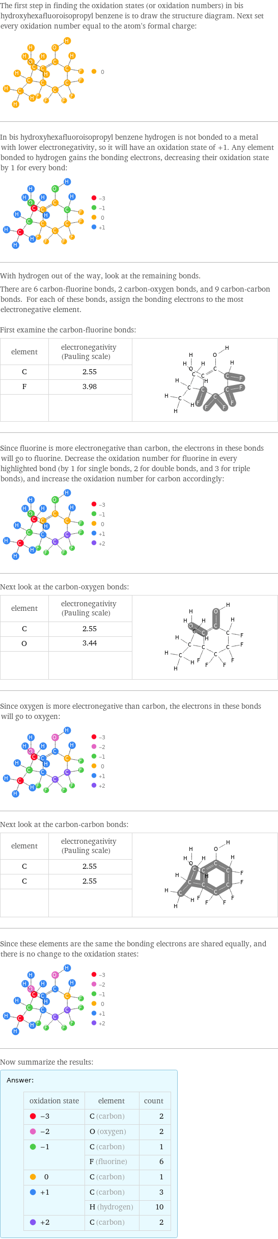 The first step in finding the oxidation states (or oxidation numbers) in bis hydroxyhexafluoroisopropyl benzene is to draw the structure diagram. Next set every oxidation number equal to the atom's formal charge:  In bis hydroxyhexafluoroisopropyl benzene hydrogen is not bonded to a metal with lower electronegativity, so it will have an oxidation state of +1. Any element bonded to hydrogen gains the bonding electrons, decreasing their oxidation state by 1 for every bond:  With hydrogen out of the way, look at the remaining bonds. There are 6 carbon-fluorine bonds, 2 carbon-oxygen bonds, and 9 carbon-carbon bonds. For each of these bonds, assign the bonding electrons to the most electronegative element.  First examine the carbon-fluorine bonds: element | electronegativity (Pauling scale) |  C | 2.55 |  F | 3.98 |   | |  Since fluorine is more electronegative than carbon, the electrons in these bonds will go to fluorine. Decrease the oxidation number for fluorine in every highlighted bond (by 1 for single bonds, 2 for double bonds, and 3 for triple bonds), and increase the oxidation number for carbon accordingly:  Next look at the carbon-oxygen bonds: element | electronegativity (Pauling scale) |  C | 2.55 |  O | 3.44 |   | |  Since oxygen is more electronegative than carbon, the electrons in these bonds will go to oxygen:  Next look at the carbon-carbon bonds: element | electronegativity (Pauling scale) |  C | 2.55 |  C | 2.55 |   | |  Since these elements are the same the bonding electrons are shared equally, and there is no change to the oxidation states:  Now summarize the results: Answer: |   | oxidation state | element | count  -3 | C (carbon) | 2  -2 | O (oxygen) | 2  -1 | C (carbon) | 1  | F (fluorine) | 6  0 | C (carbon) | 1  +1 | C (carbon) | 3  | H (hydrogen) | 10  +2 | C (carbon) | 2